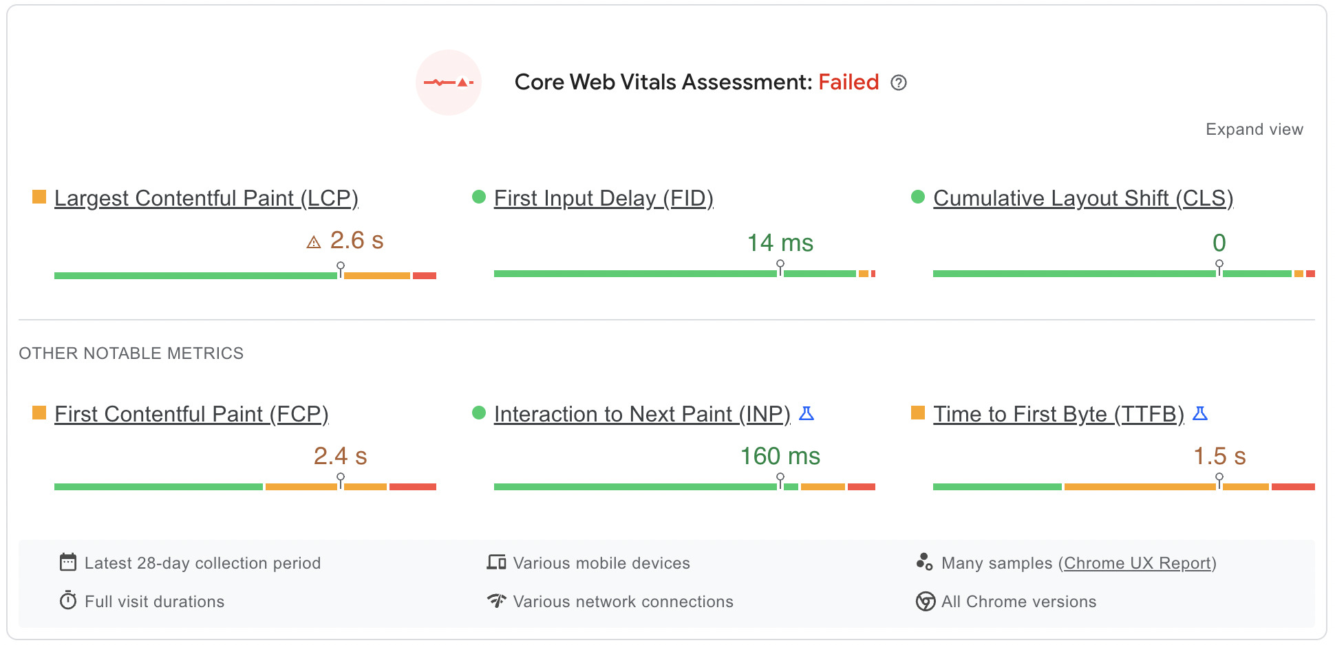 Prueba de Google Core Web Vitals