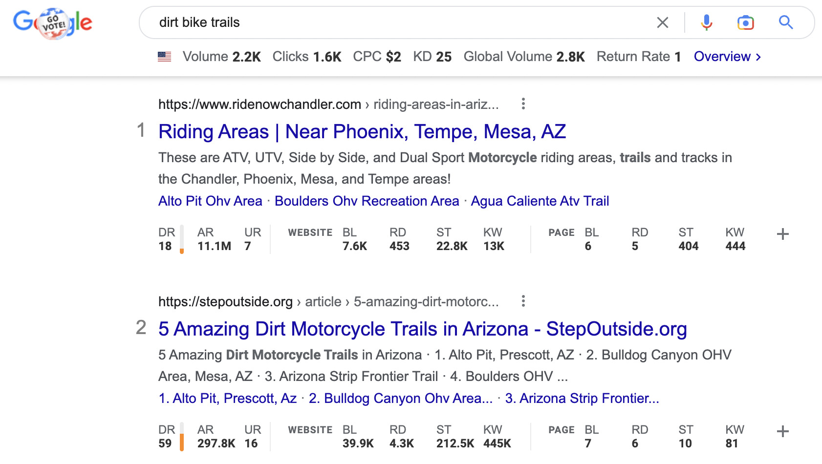 Rutas para motos de cross Resultados de Google