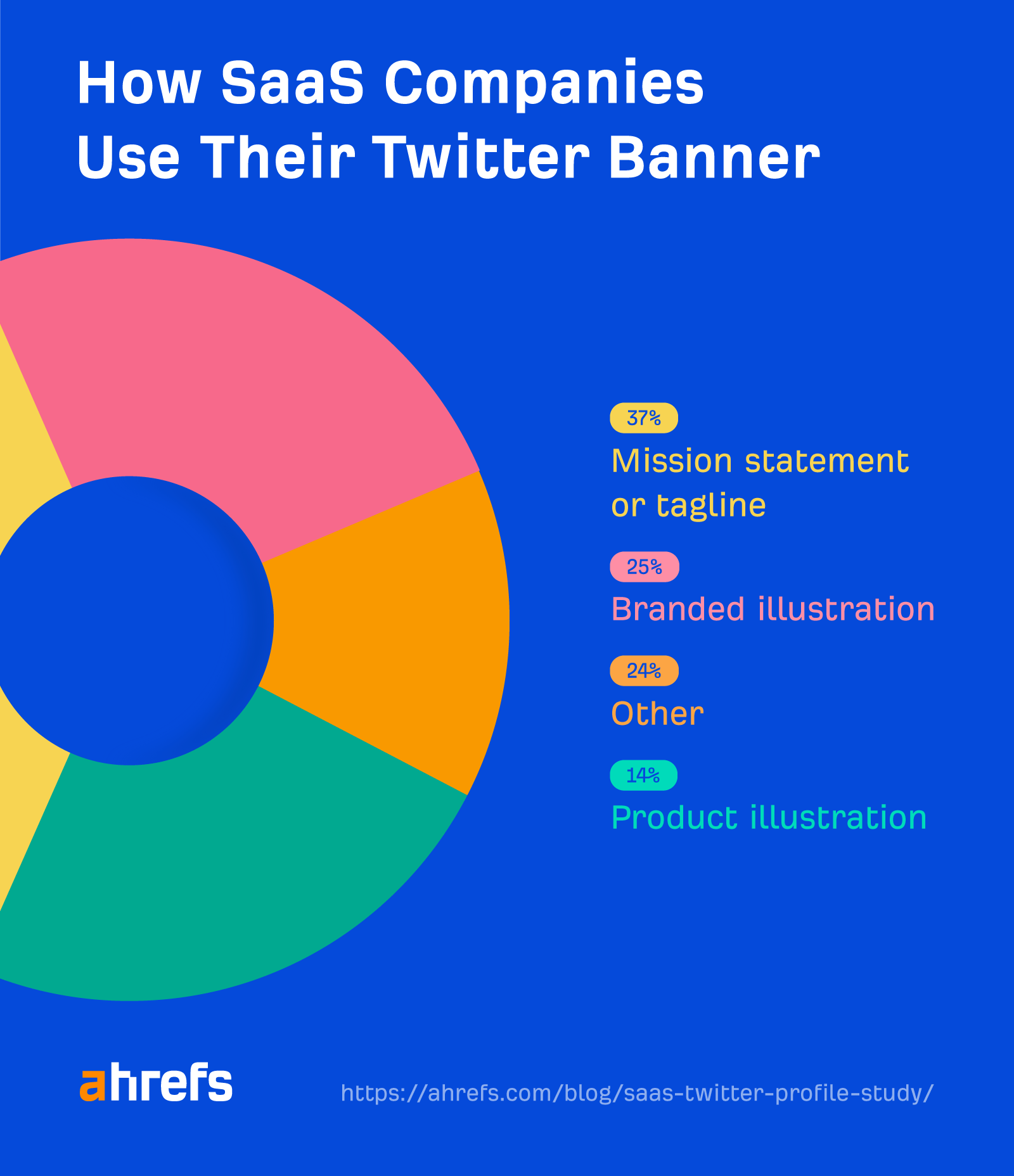 SaaS 企業が Twitter バナーをどのように使用するか