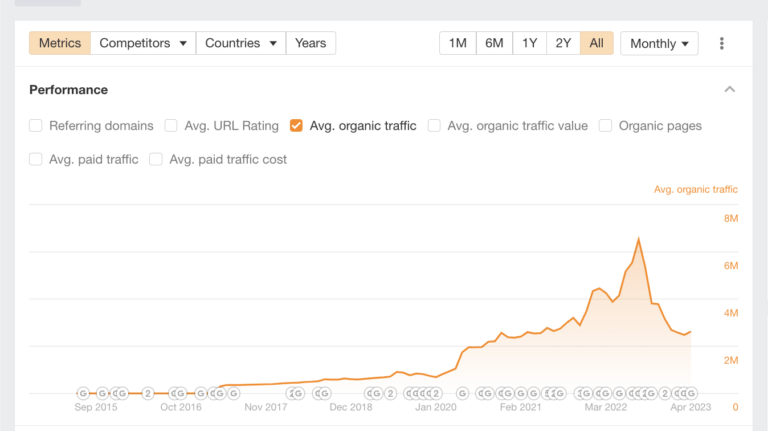 Linktree Seo Case Study The Rise Fall Future Review Guruu