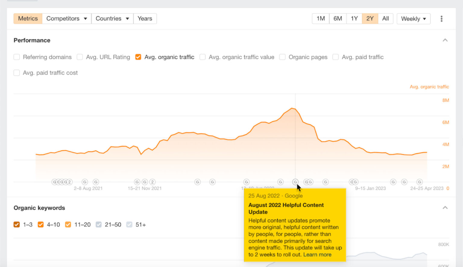 Linktree Seo Case Study The Rise Fall Future