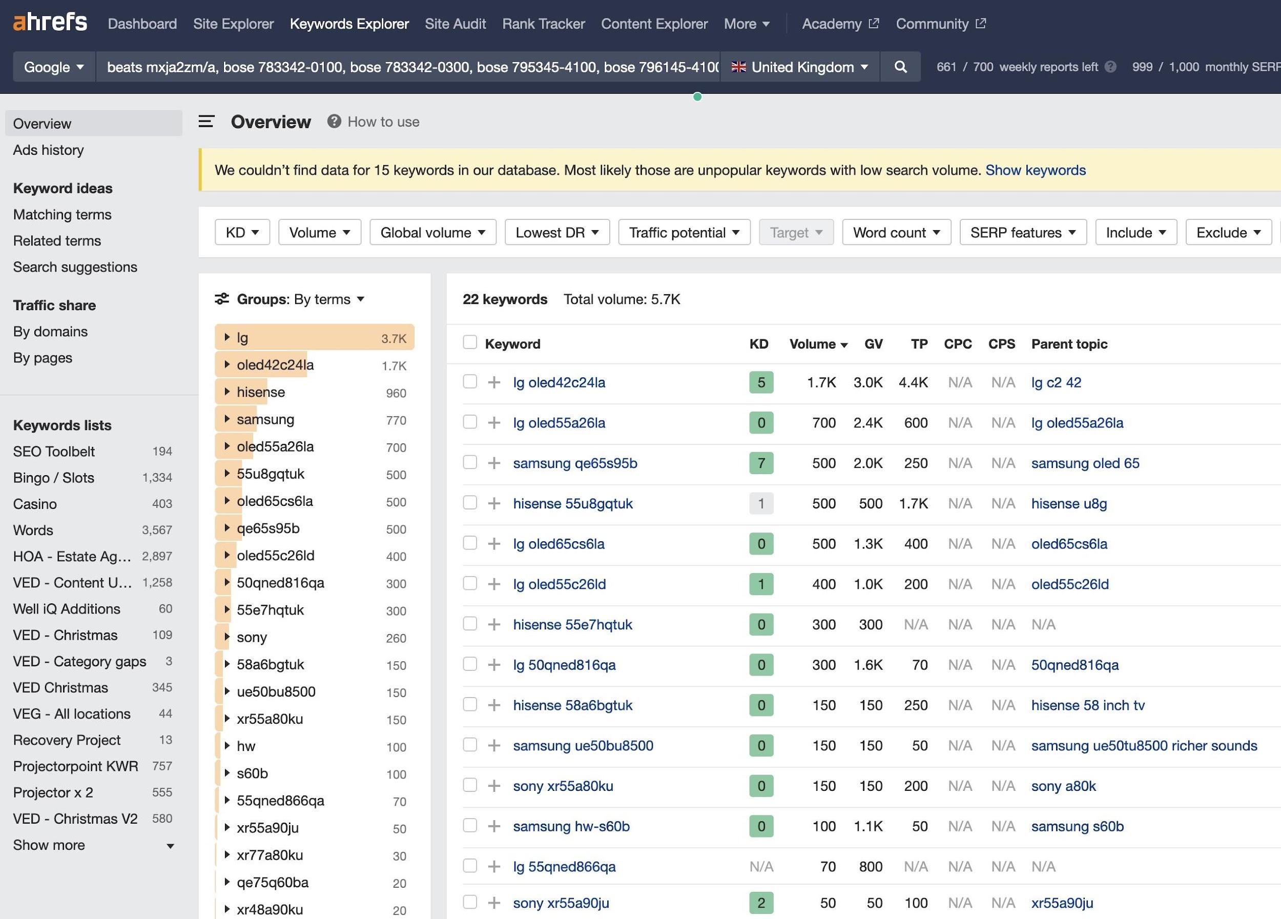 Datos a través del Explorador de palabras clave de Ahrefs