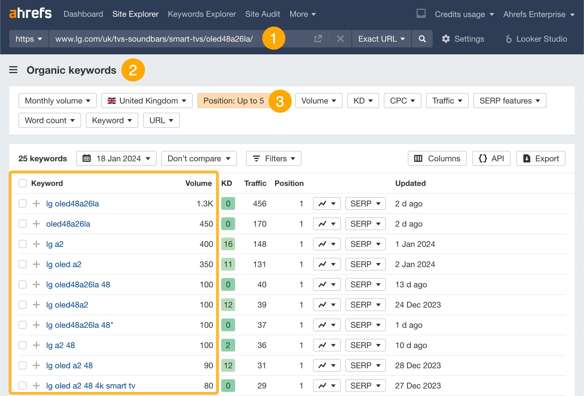 Classement des mots clés dans l'explorateur de site d'Ahrefs