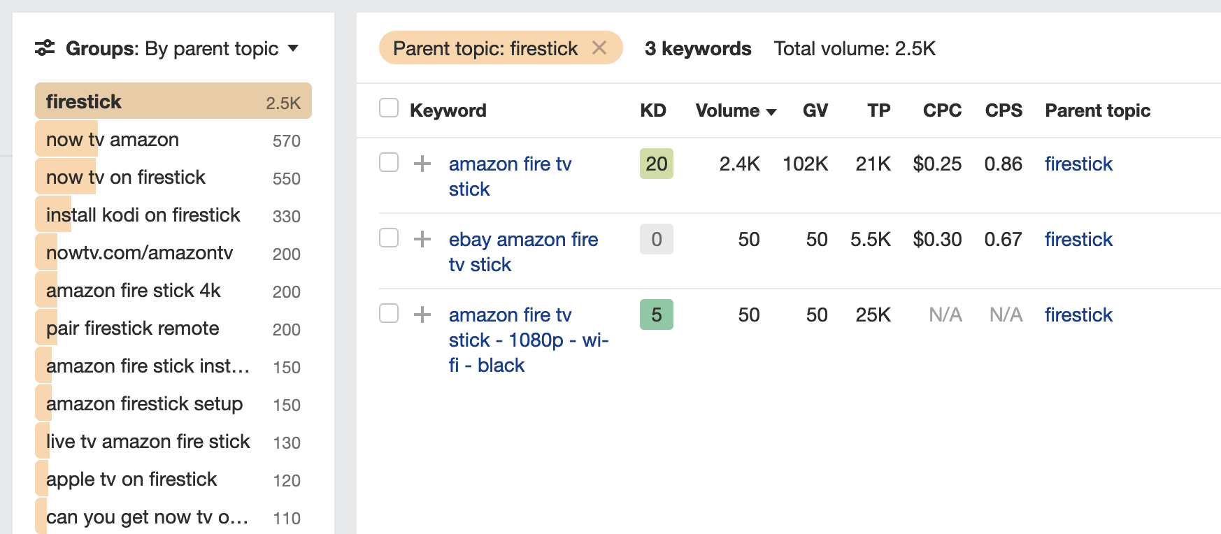 Mots-clés regroupés par sujet parent dans l'explorateur de mots-clés d'Ahrefs