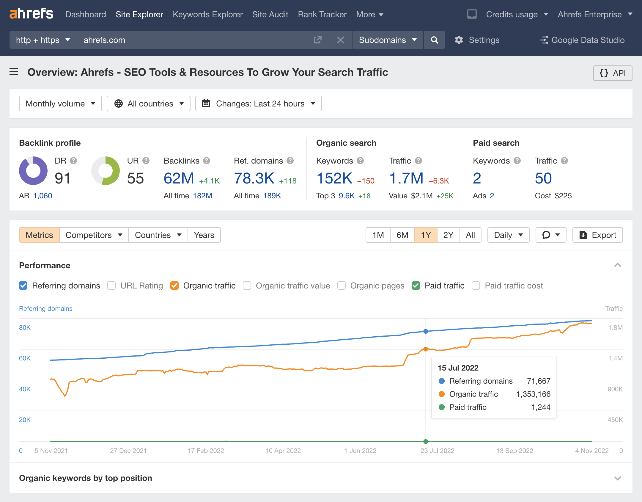 Website Traffic Checker: Estimate Any Site's Traffic