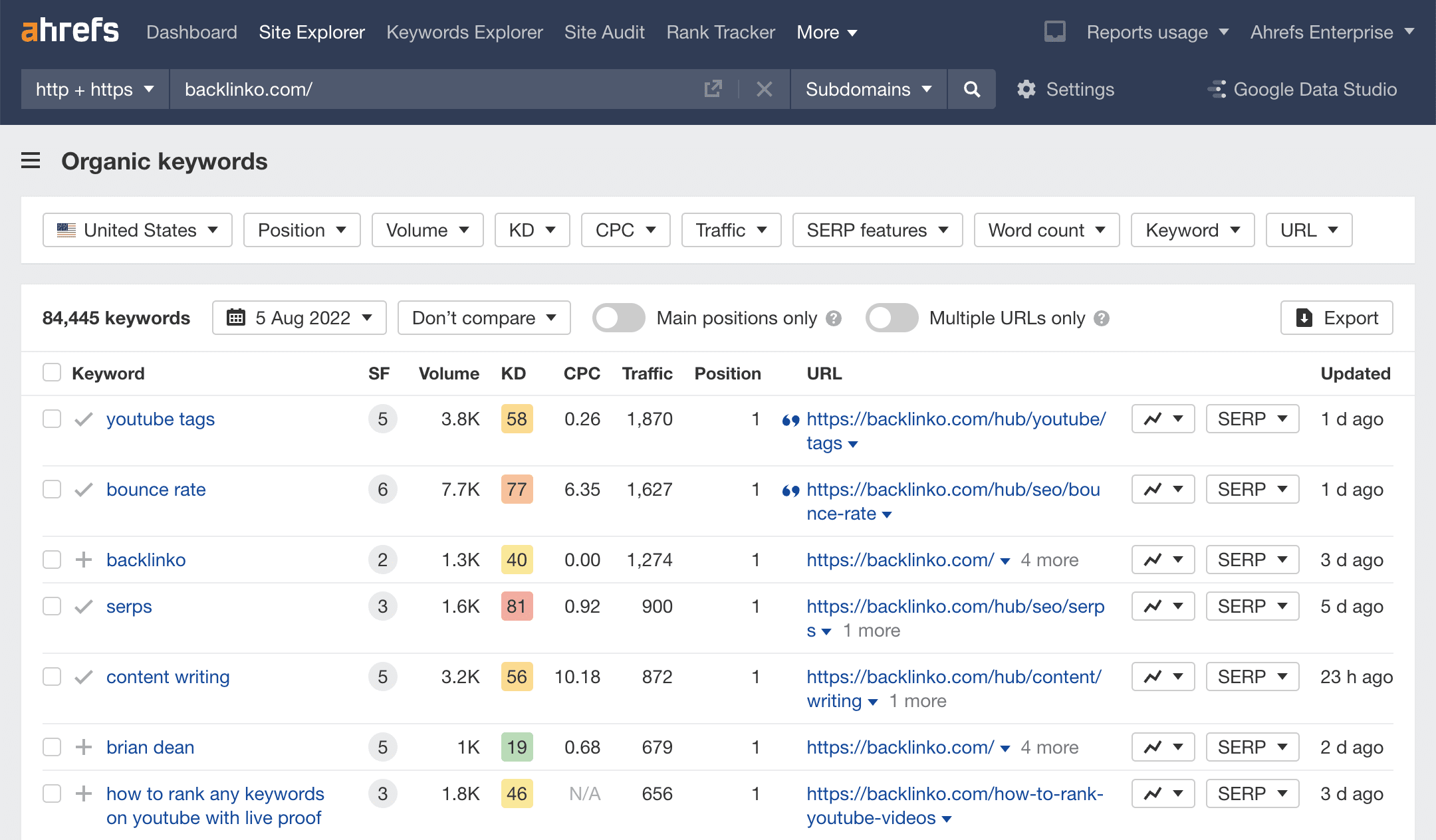 Website Traffic Checker Estimate Any Site s Traffic