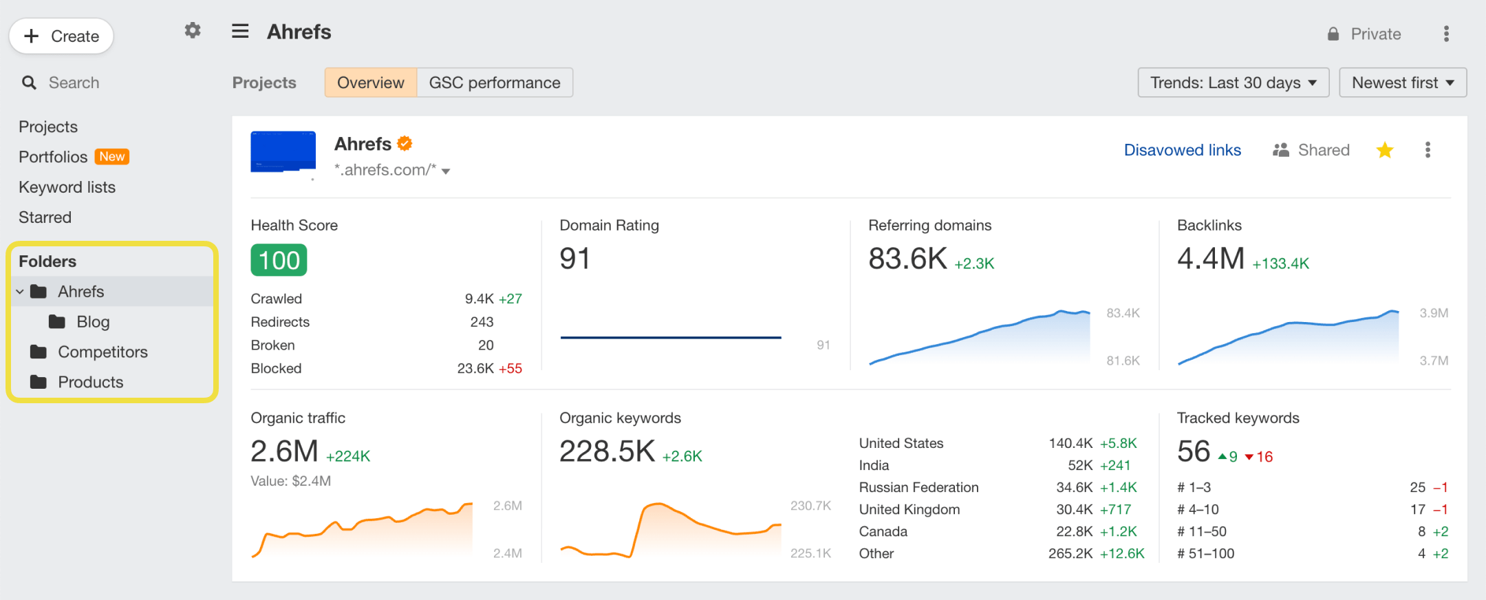 Dashboard: Klasörler