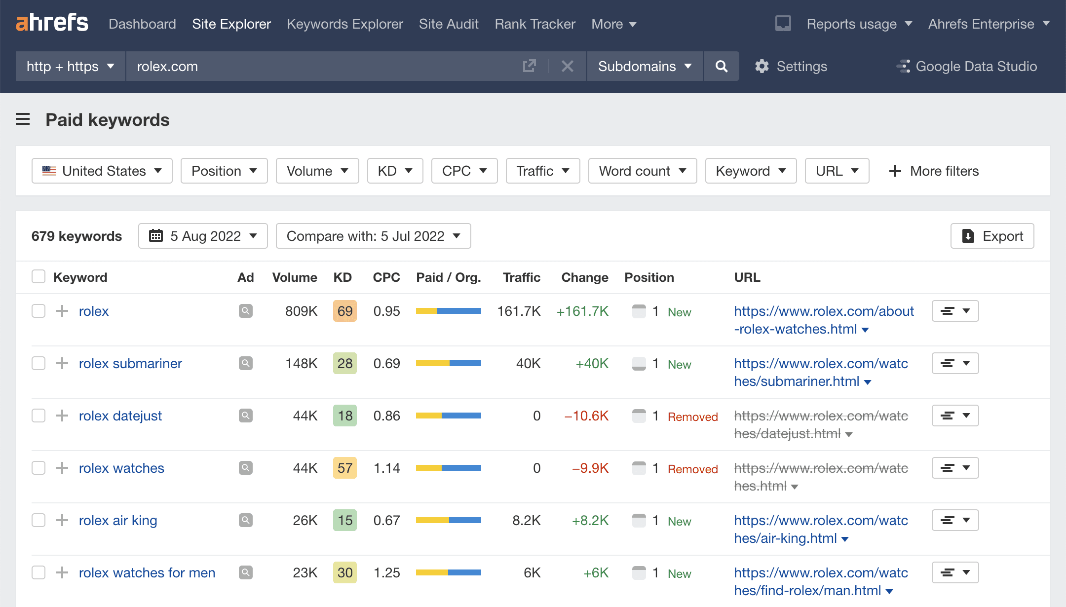 Website Traffic Checker Estimate Any Site s Traffic