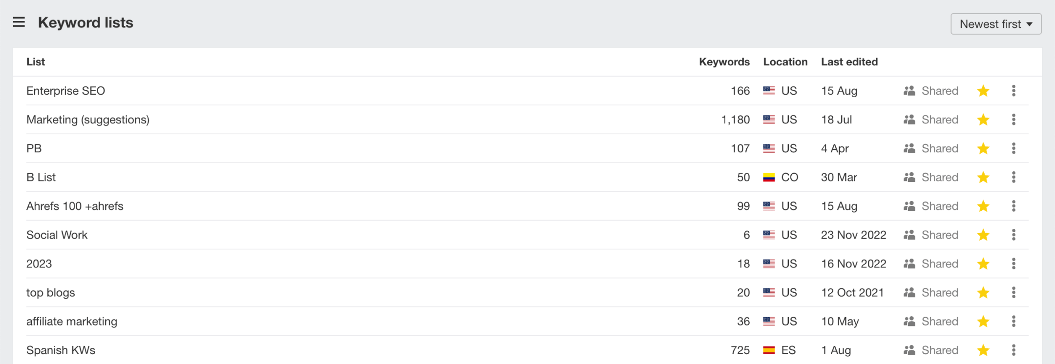 Dashboard: Listas de palavras-chave