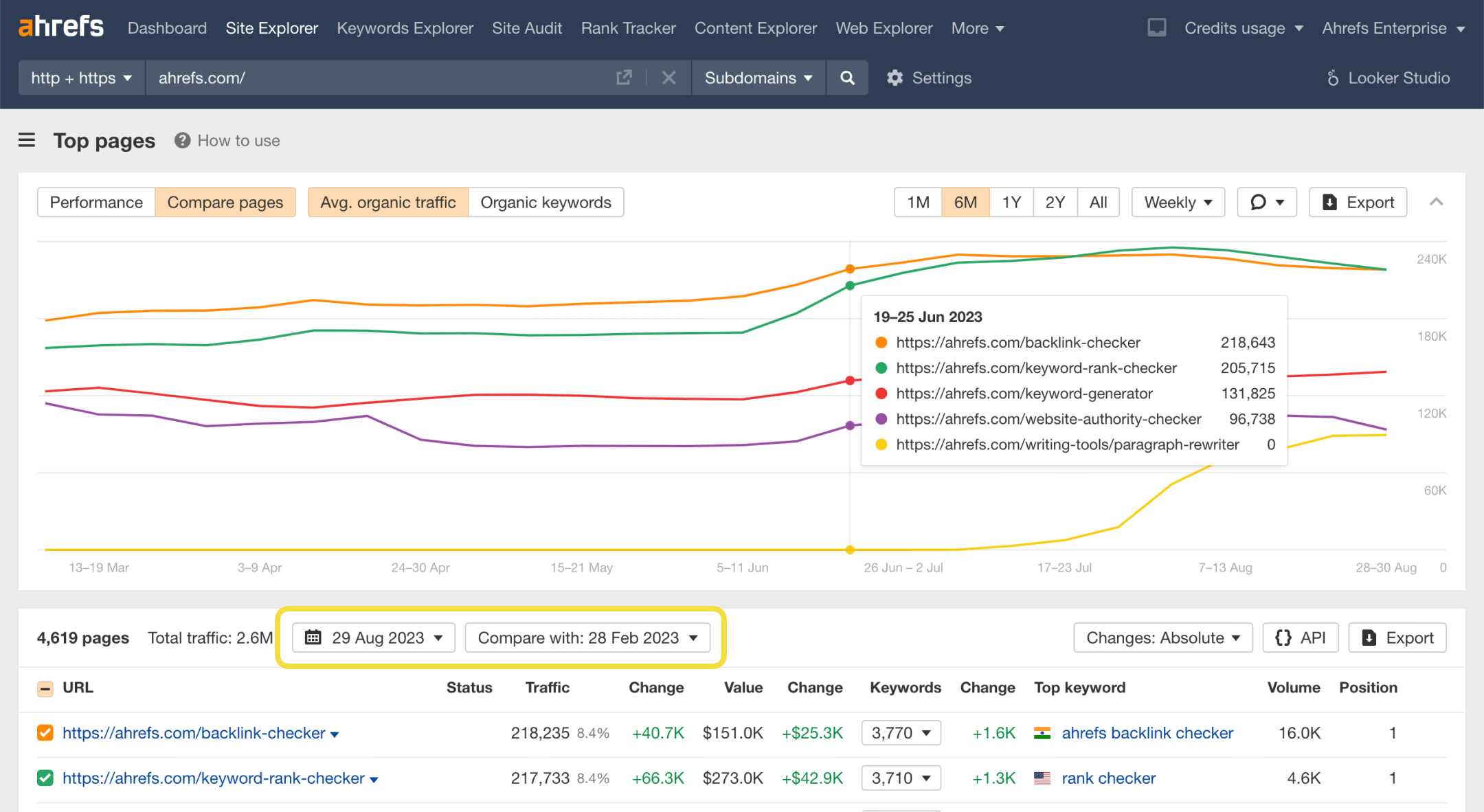 Site Explorer: Toppagesrapport (Jämförelseläge)