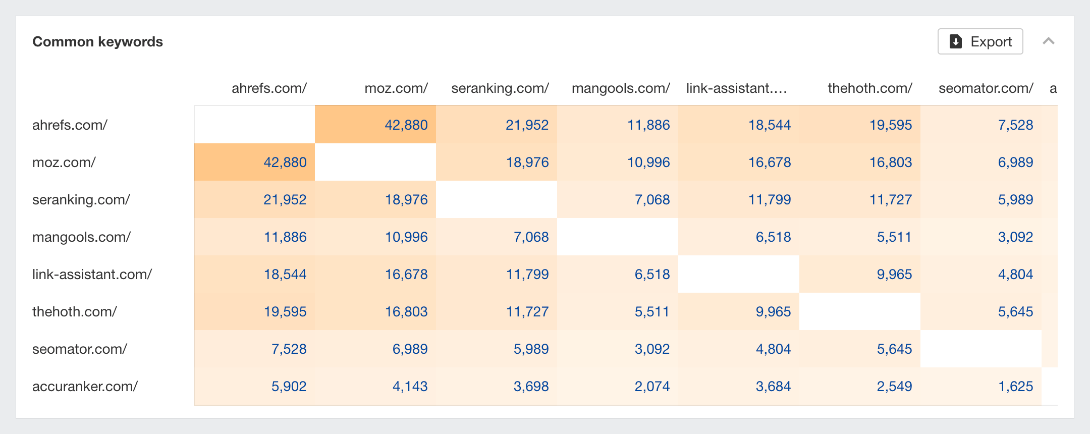 Analyse compétitive