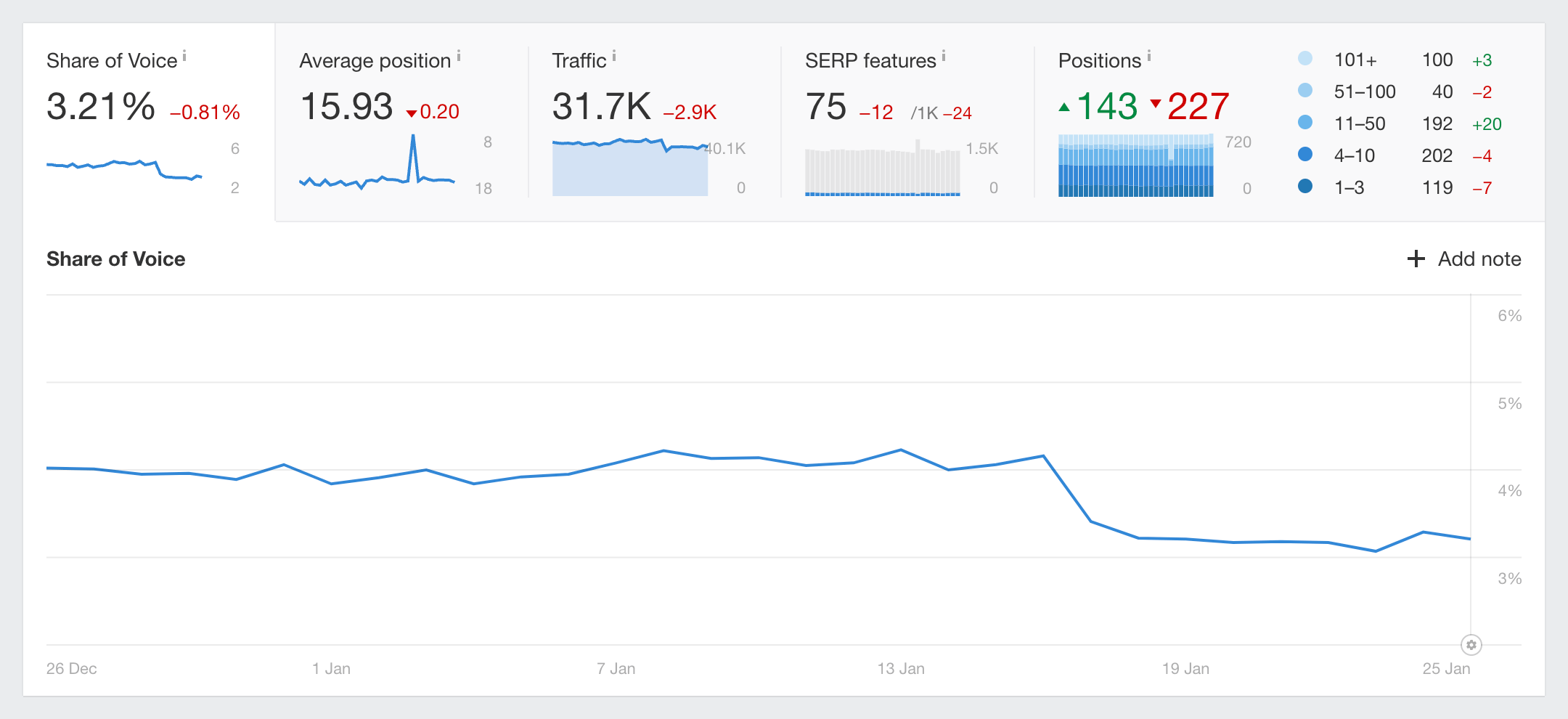 声音份额