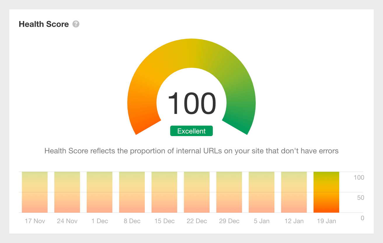 Score de santé