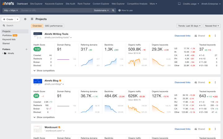 Dashboard di Ahrefs