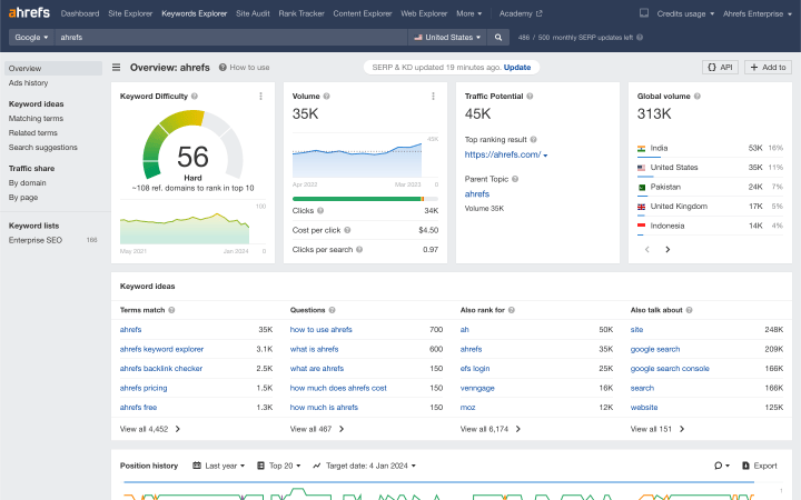 Keywords Explorer di Ahrefs