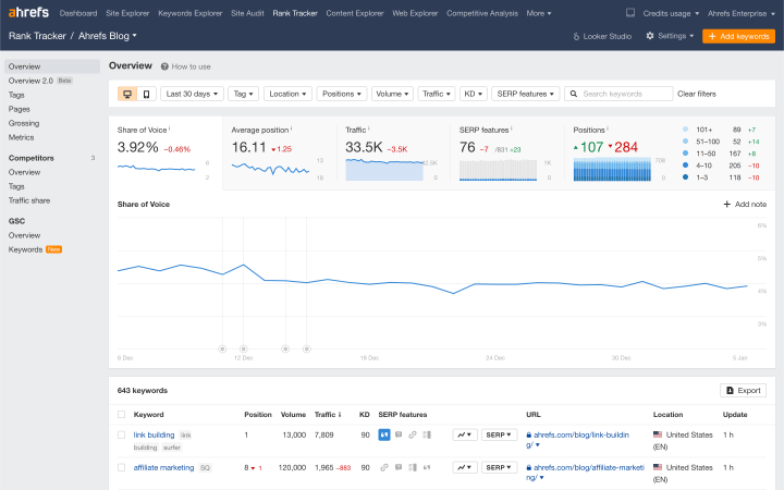 Ahrefs Rank Tracker