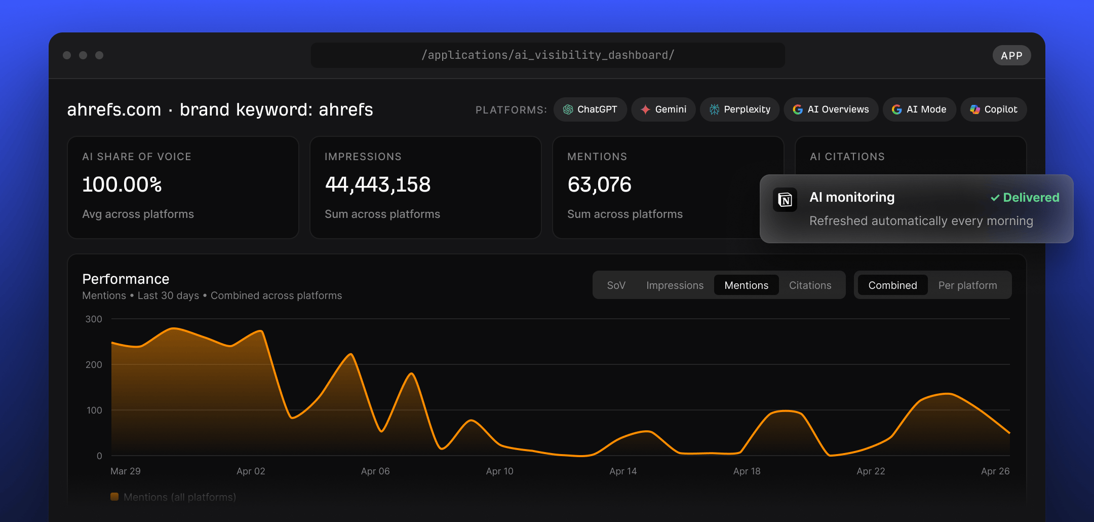 Agent A AI search visibility dashboard