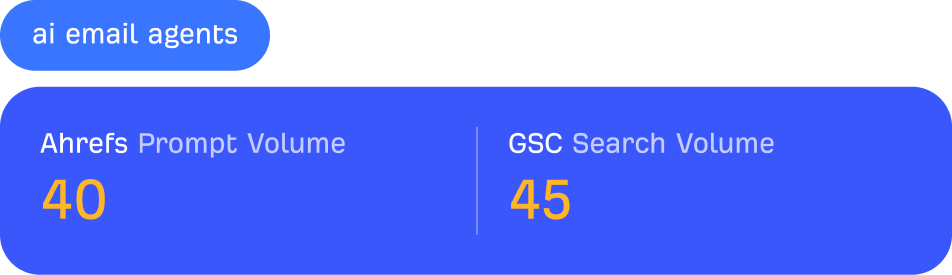 Ahrefs AI prompt volume compared with Google search volume