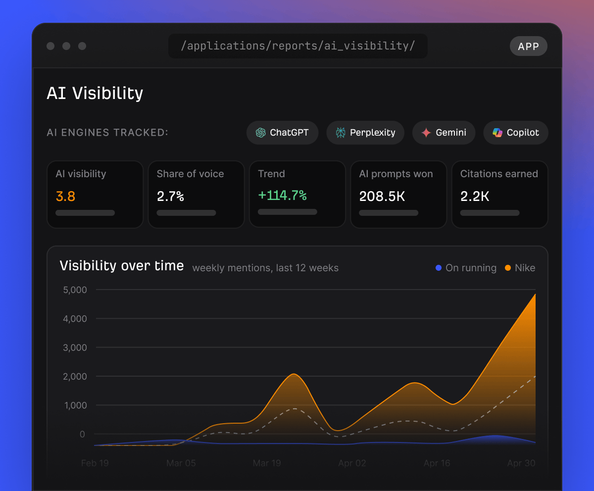 Agent A AI visibility report workspace