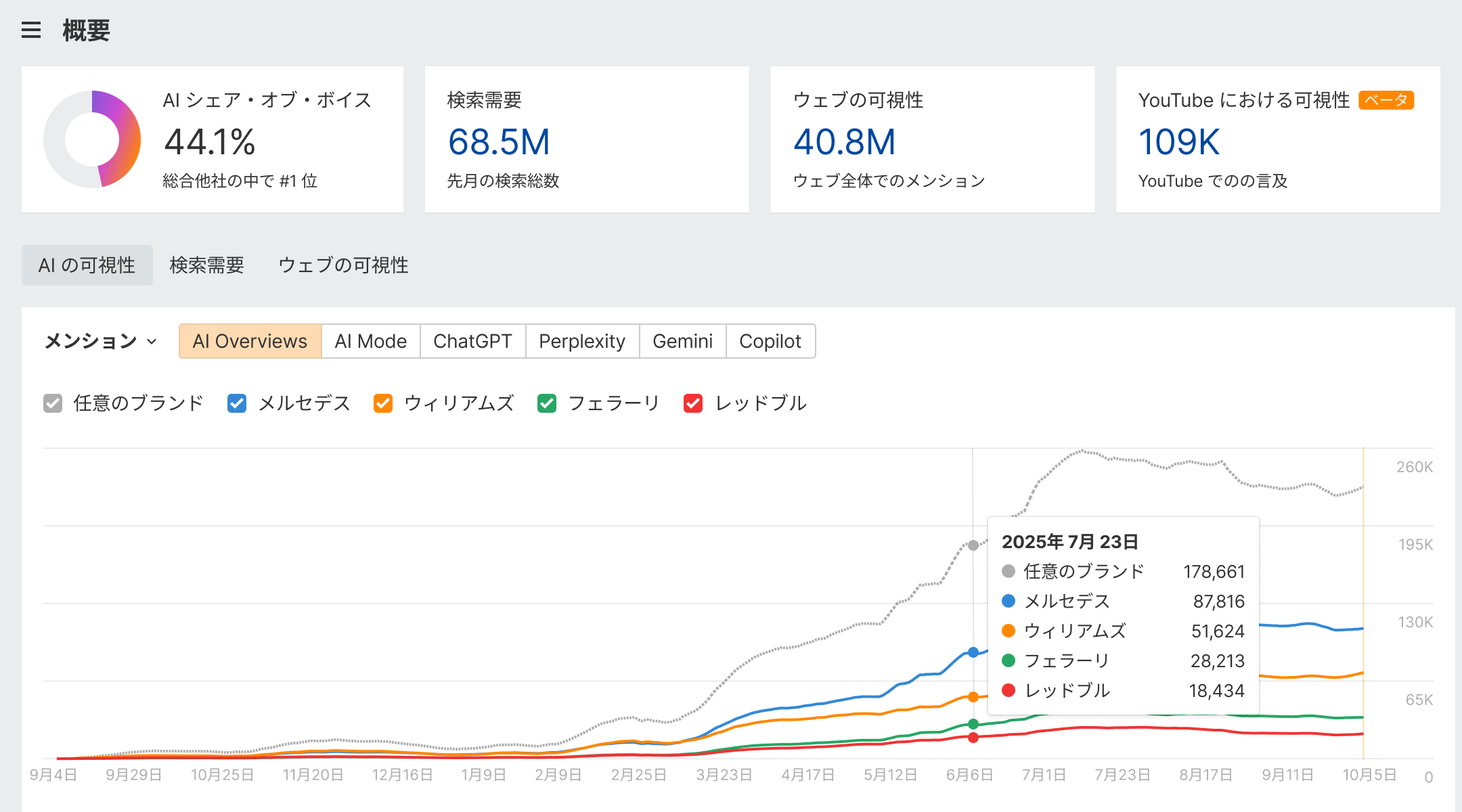 AI 可視性のスクリーンショット