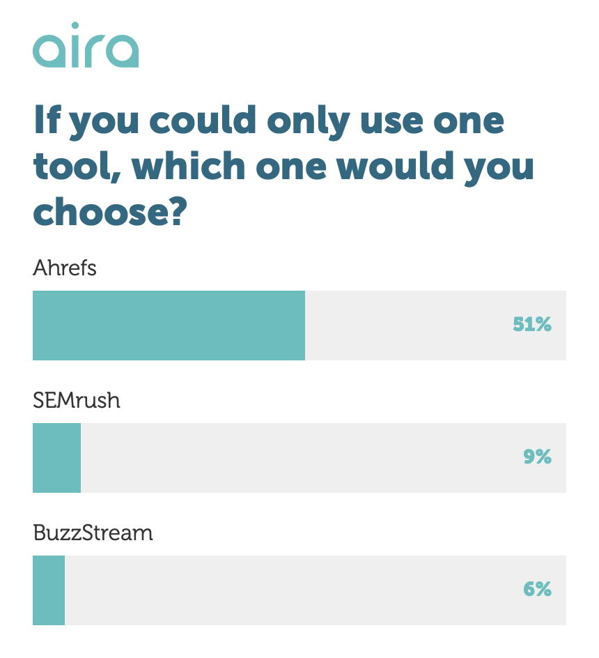 aira のスクリーンショット