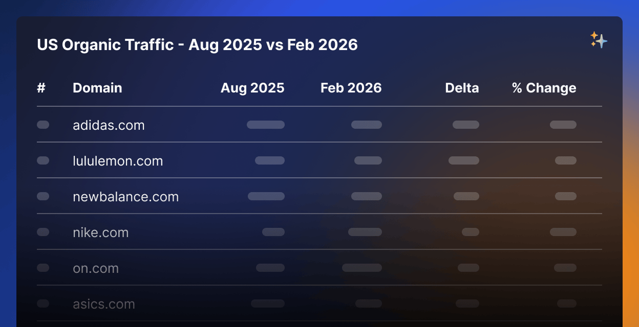 Analyze competitor traffic at scale