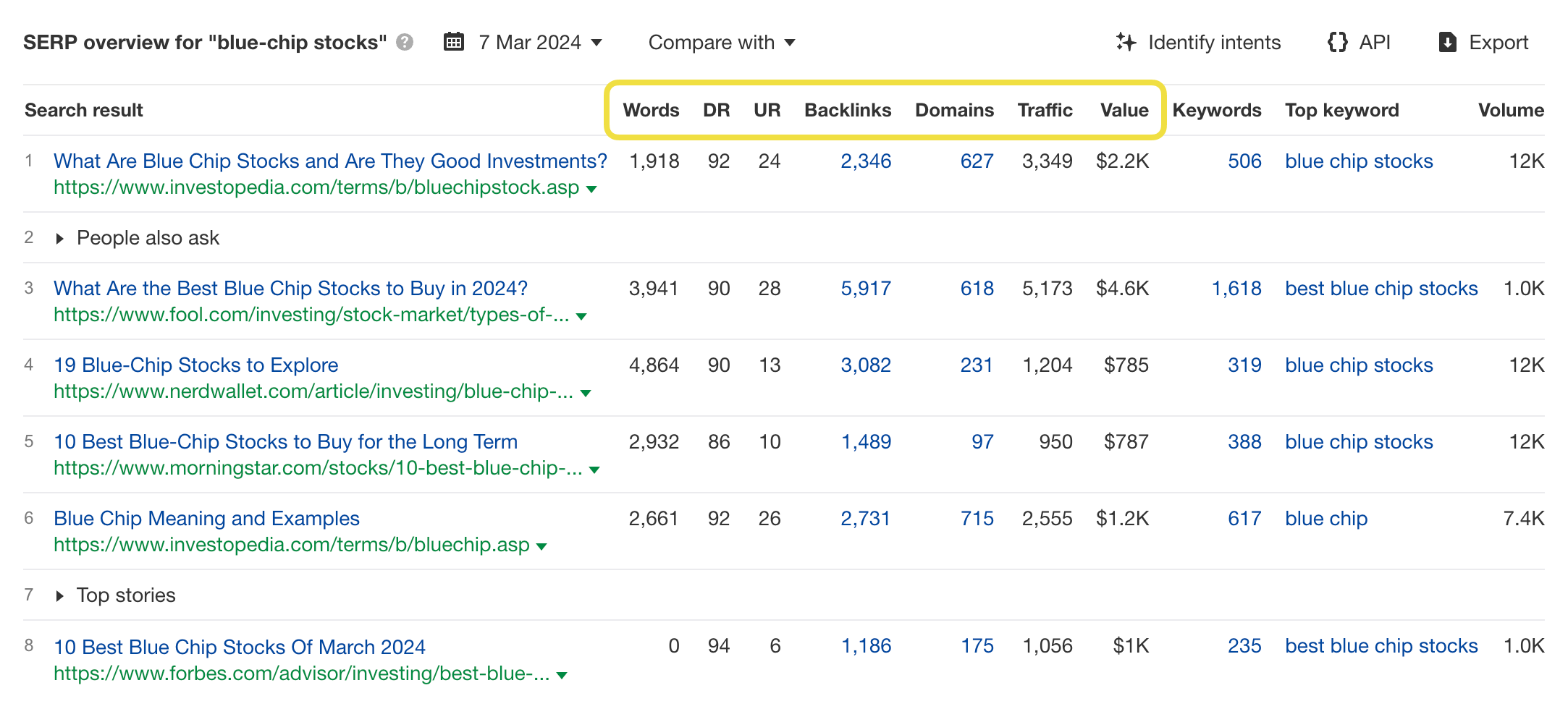 Revise a SERP atual como um profissional