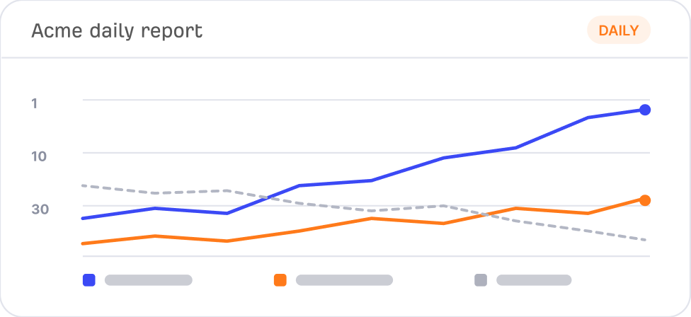 Geplanter SEO-Report