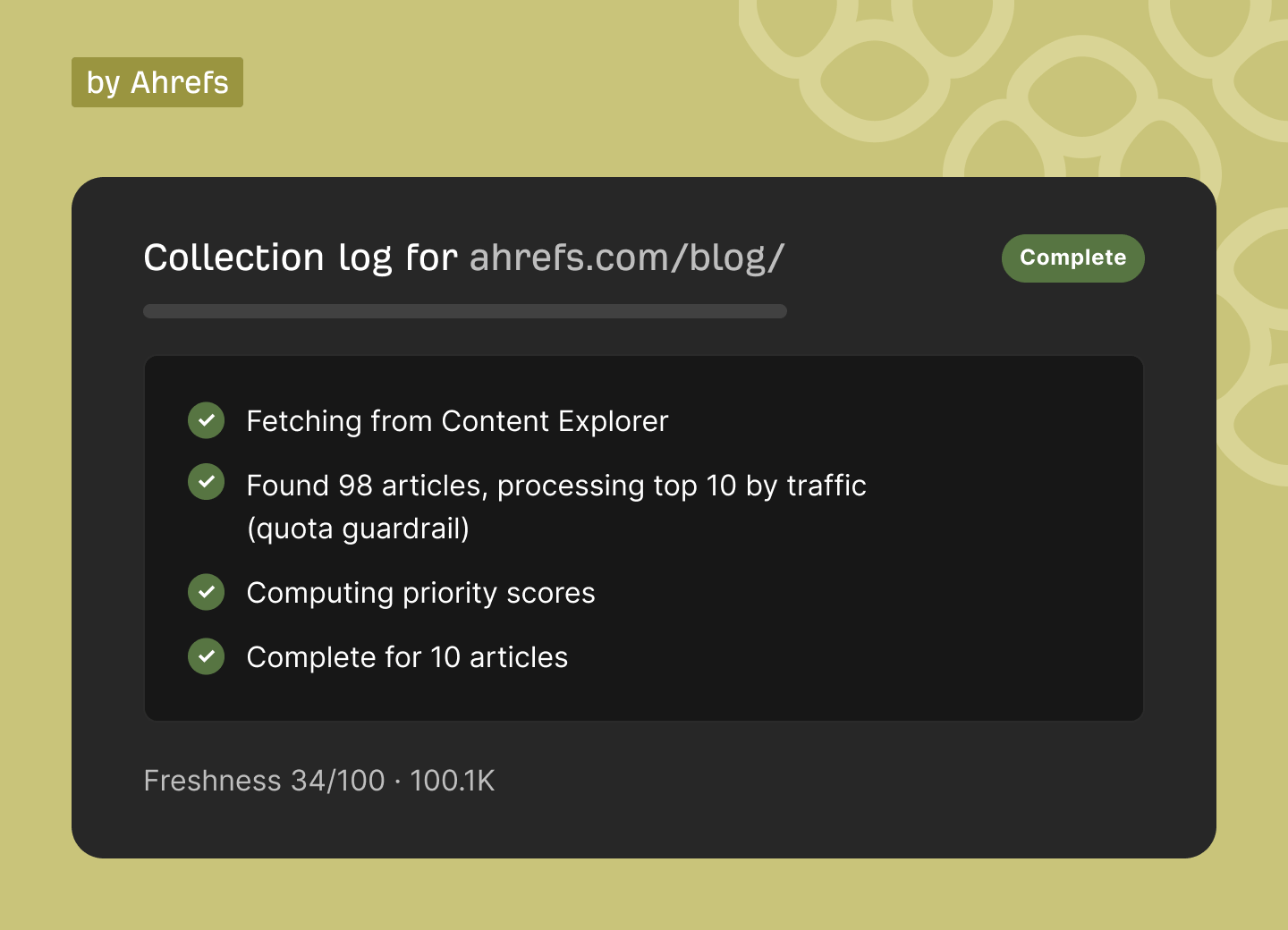 Blog freshness dashboard built in Letaido