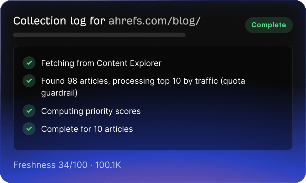 Blog Freshness app output showing a content freshness collection log.
