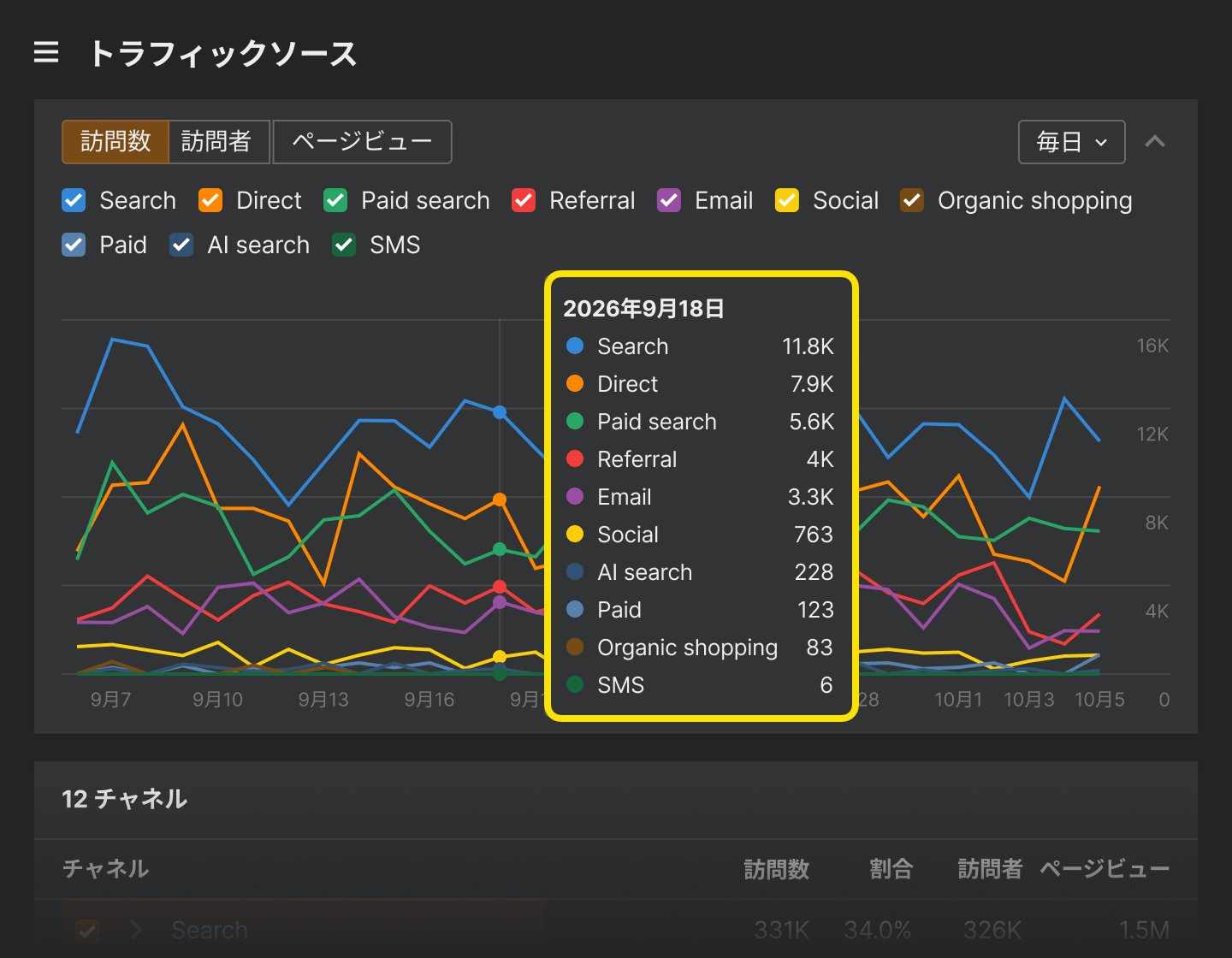 Traffic Analytics のチャンネルレポート