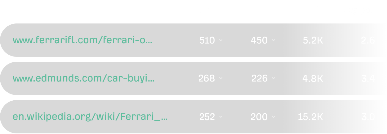 Top cited pages table with found, cited, traffic, and average position