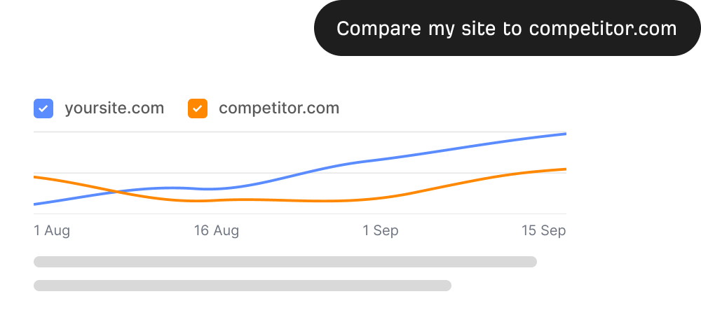 Ask Ahrefs 将你的网站与竞争对手进行对比并生成图表