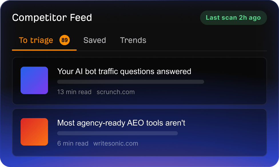 Competitor Feed app output showing competitor articles to triage.