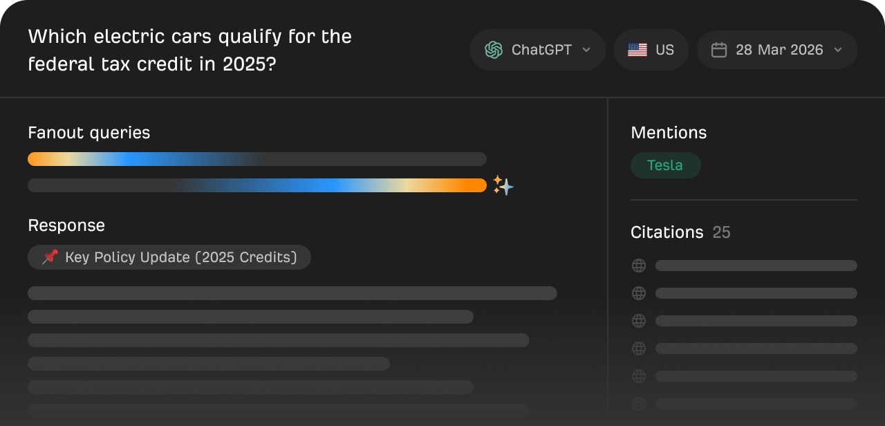 Fanout queries, response, mentions, and citations for a tracked prompt