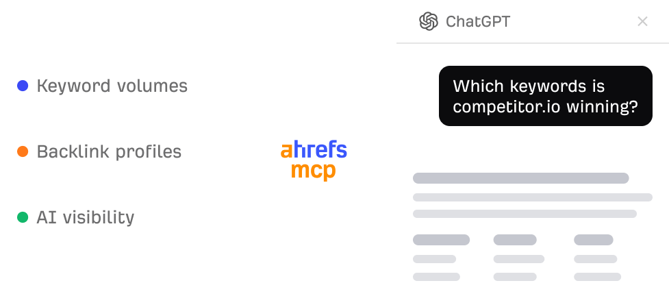 Ahrefs MCP verbunden mit Keyword-, Backlink- und KI-Sichtbarkeitsdaten