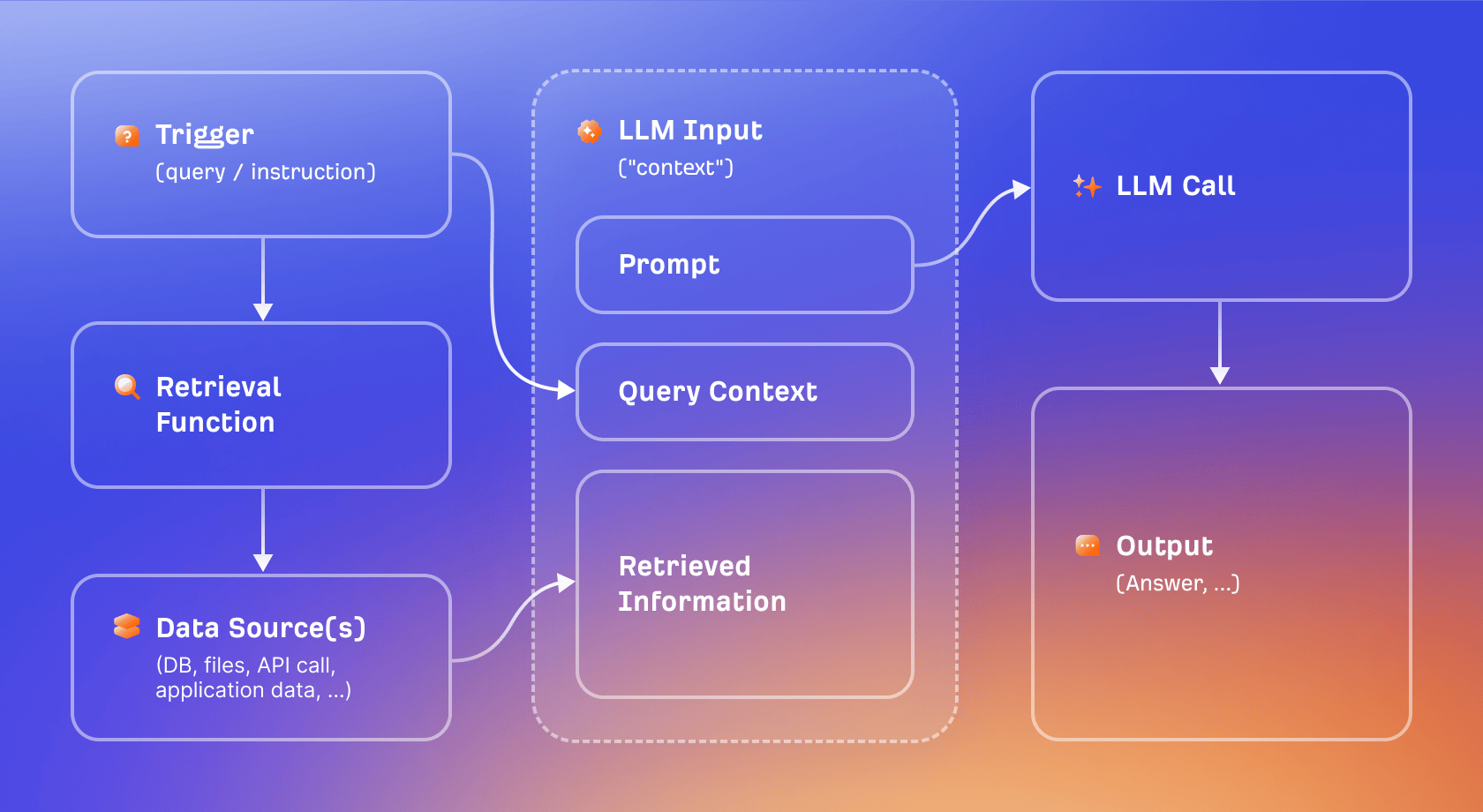 Example of AI assistants running grounding searches