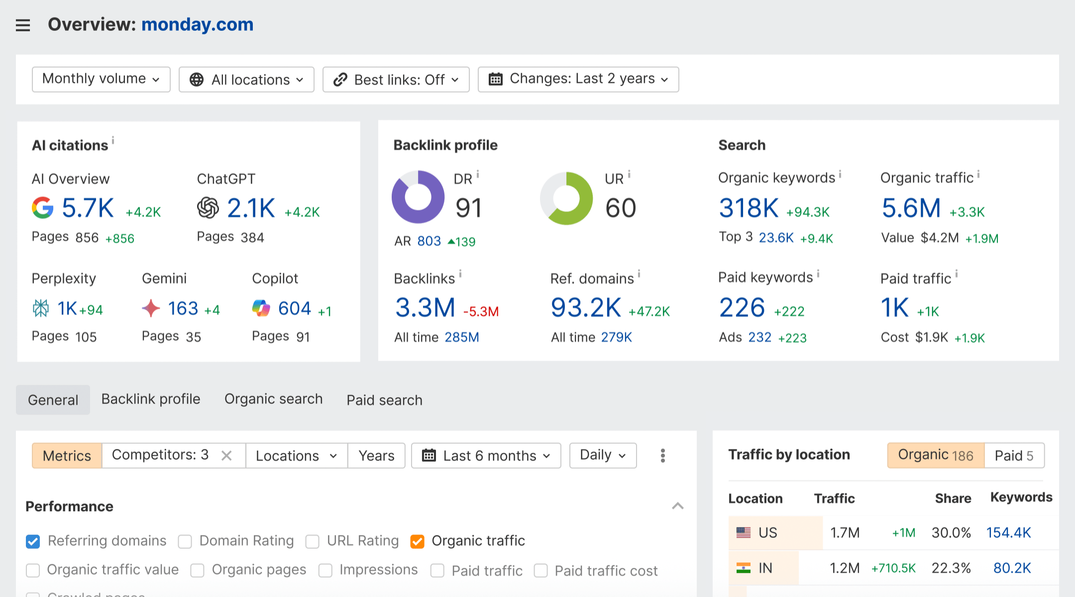 【RANさま】ご確認ページ＊°. Ahrefs'ten Site Explorer: 1 Numaralı Rakip Analiz Aracı
