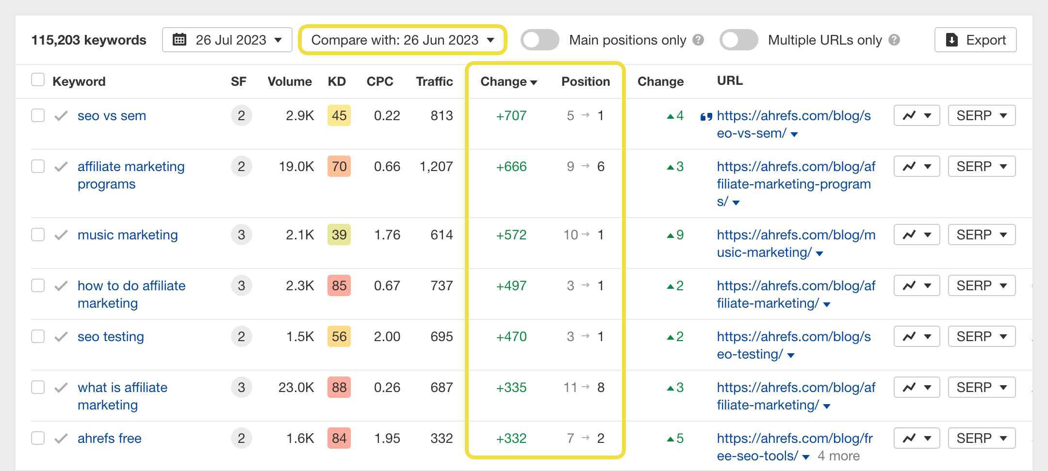 サイトエクスプローラーのオーガニックスクリーンショット