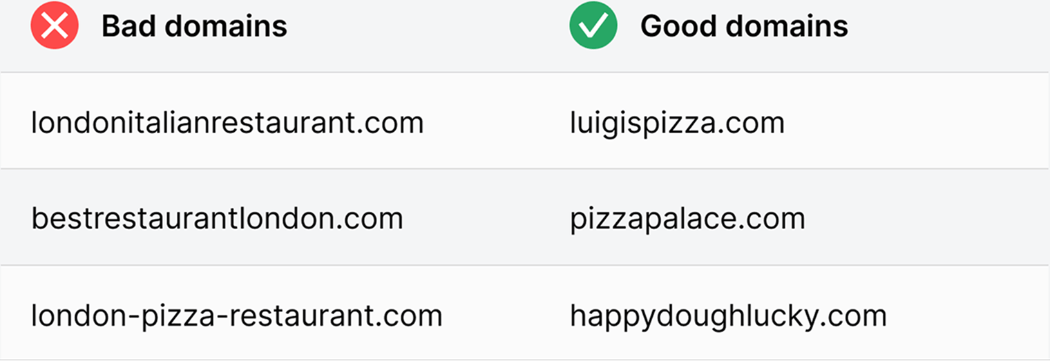 Examples of good and bad domain names for SEO