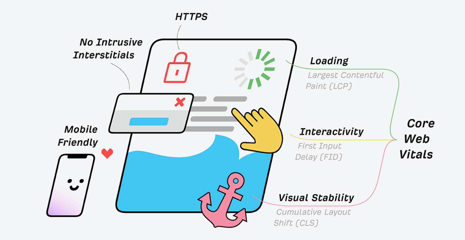 Google 的页面体验搜索信号