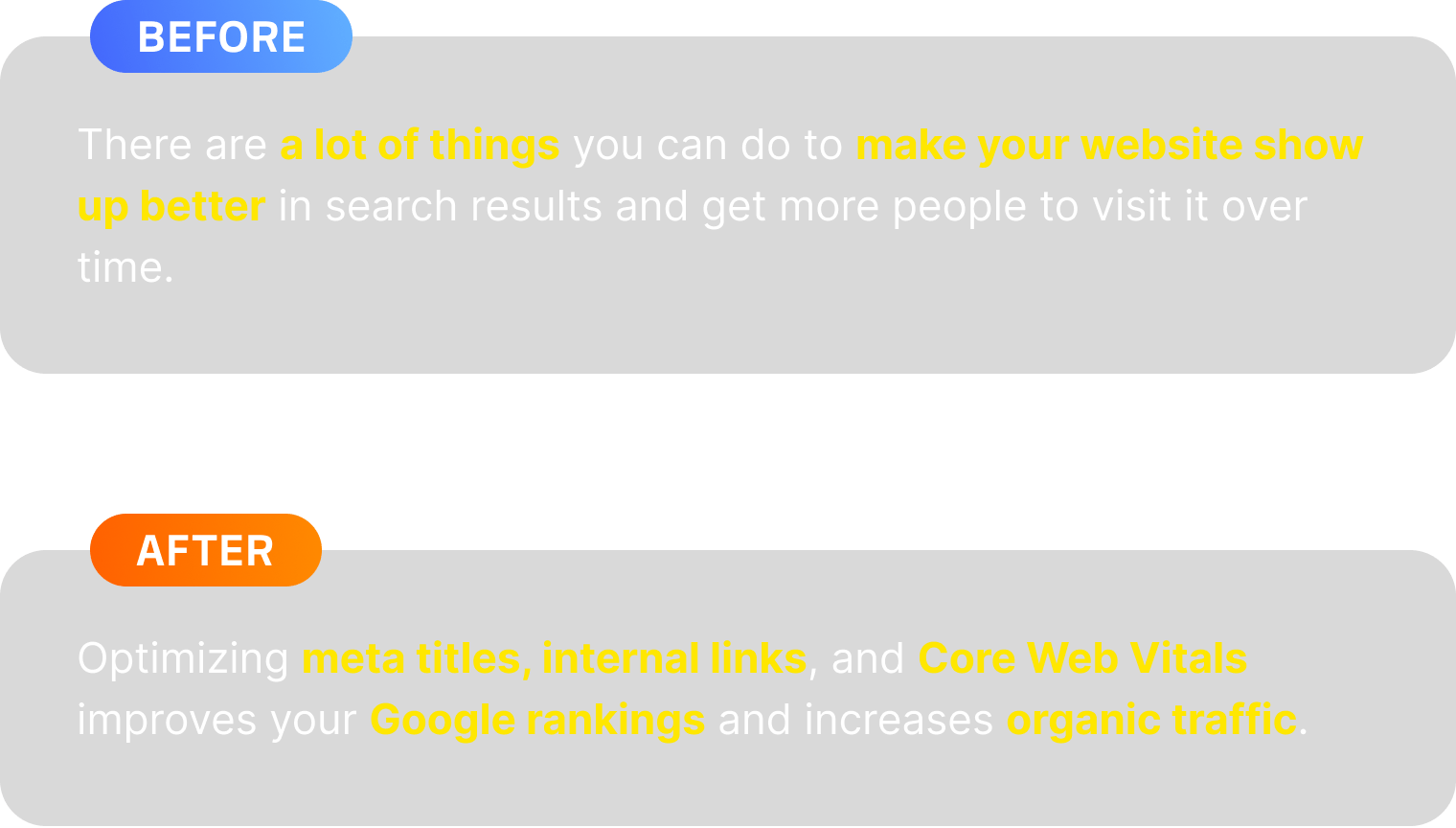 Before and after example. Before: a vague sentence about doing “a lot of things” to “make your website show up better” in search results. After: “Optimizing meta titles, internal links, and Core Web Vitals improves your Google rankings and increases organic traffic,” with each named entity highlighted.