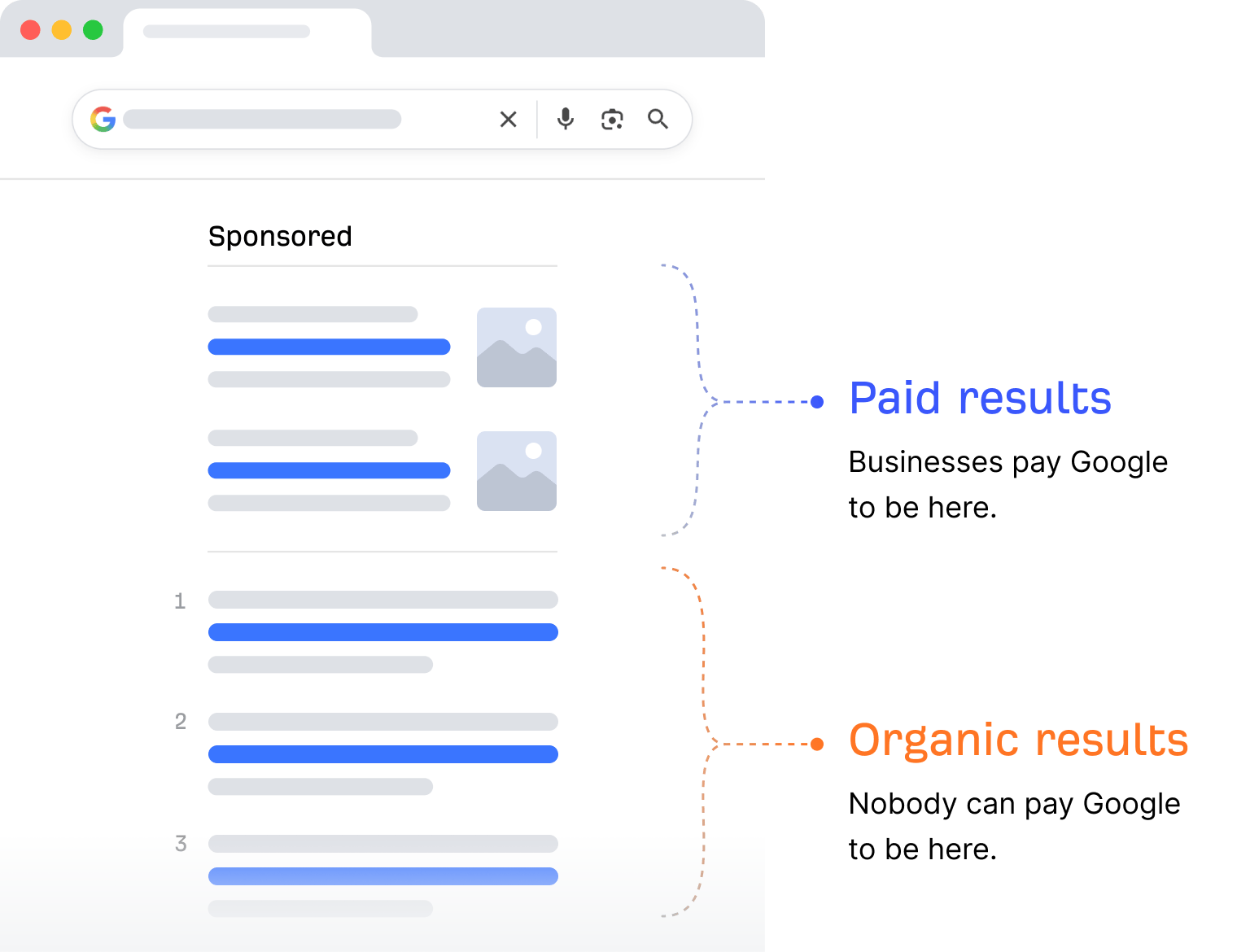 Screenshot of Google search results showing both paid and organic results
