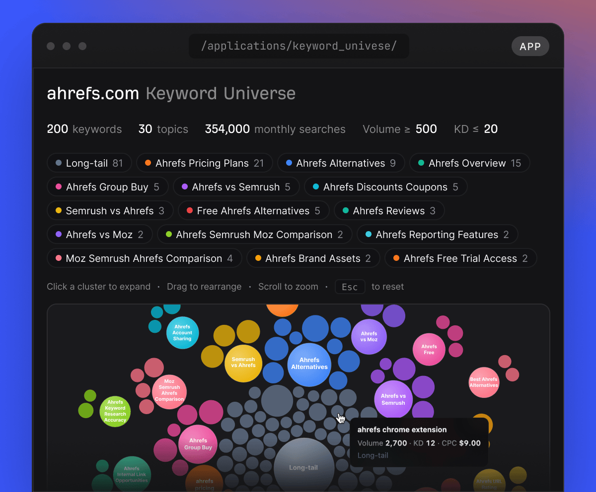 Agent A keyword universe workspace
