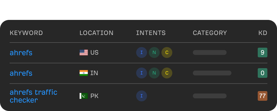 Keywords, die im Keywords Explorer mit „ahrefs“ übereinstimmen