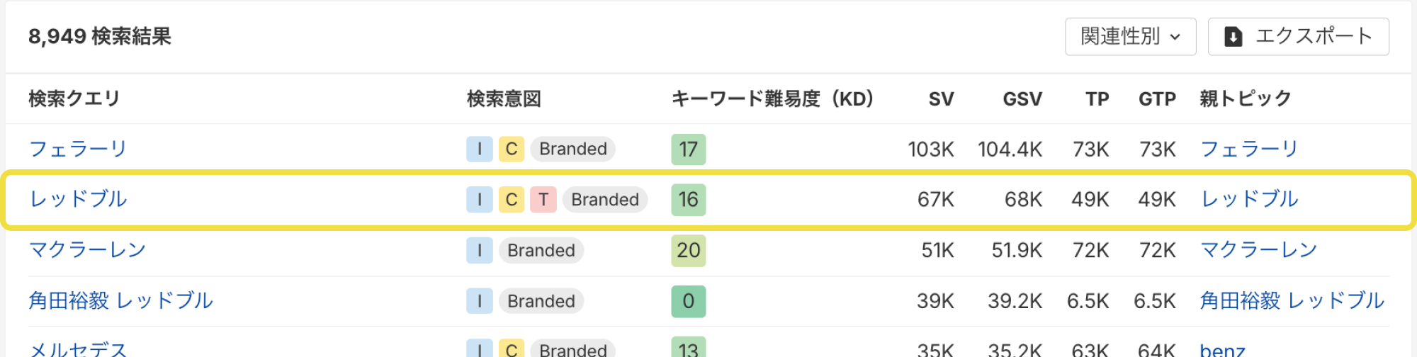 ブランド検索クエリを監視