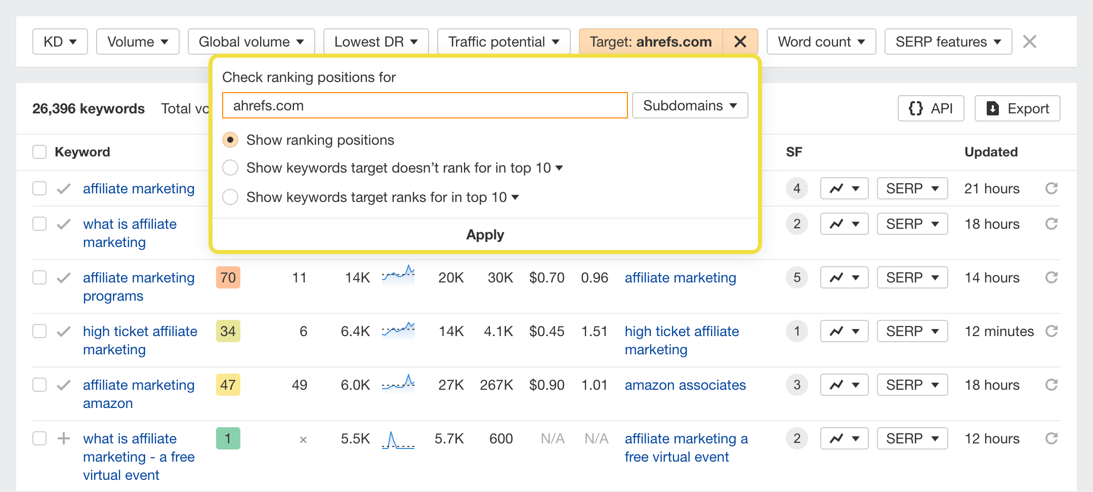 Captura de tela do Keywords Explorer