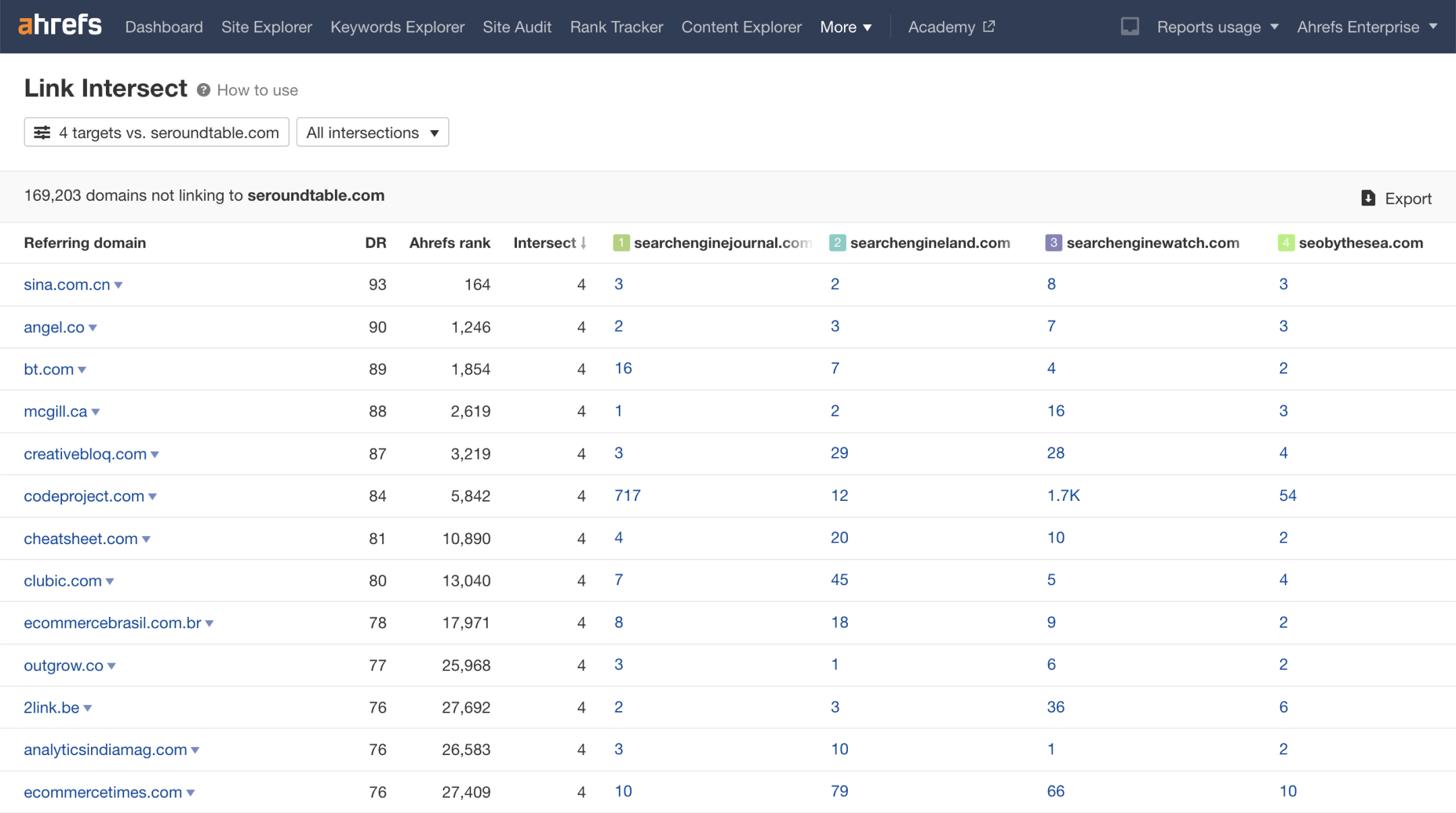 Domainvergleich – Domainliste