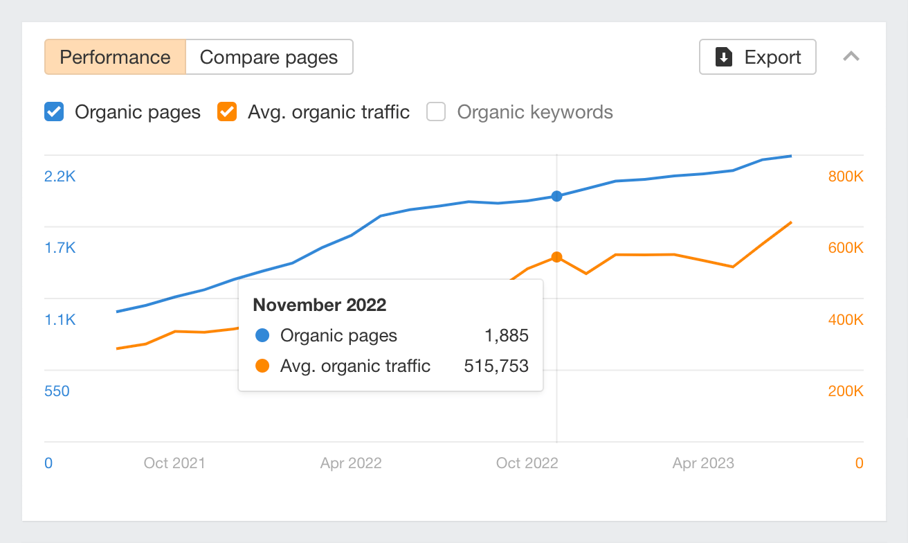 Schermata di Site Explorer