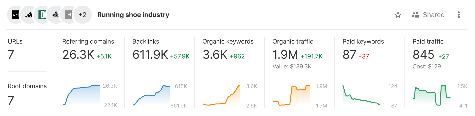 ポートフォリオ監視ダッシュボード
